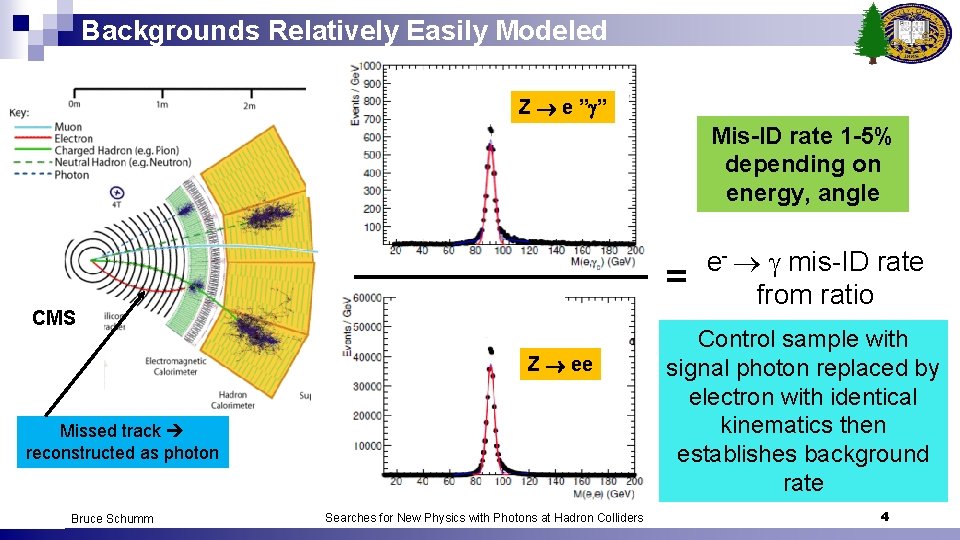 Backgrounds Relatively Easily Modeled Z e ” ” Mis-ID rate 1 -5% depending on