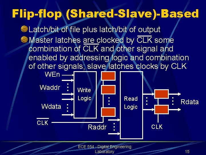 Flip-flop (Shared-Slave)-Based Latch/bit of file plus latch/bit of output Master latches are clocked by