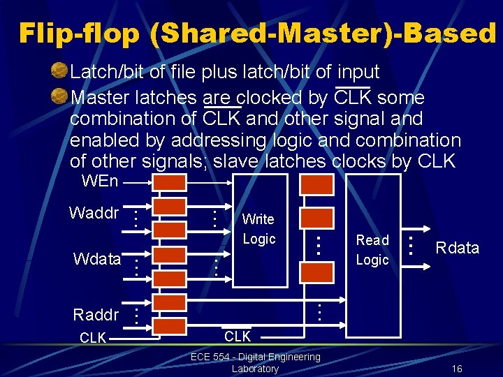 Flip-flop (Shared-Master)-Based Latch/bit of file plus latch/bit of input Master latches are clocked by