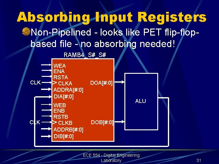 Absorbing Input Registers Non-Pipelined - looks like PET flip-flopbased file - no absorbing needed!