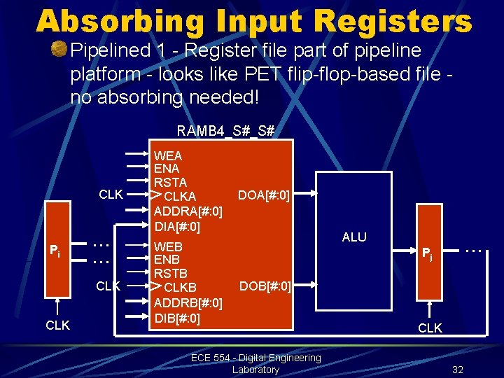 Absorbing Input Registers Pipelined 1 - Register file part of pipeline platform - looks