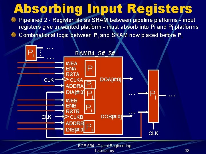 Absorbing Input Registers Pipelined 2 - Register file as SRAM between pipeline platforms -