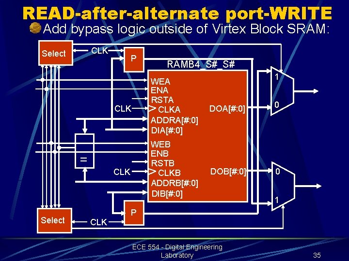 READ-after-alternate port-WRITE Add bypass logic outside of Virtex Block SRAM: CLK Select P CLK