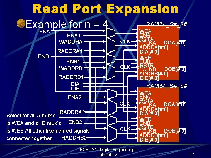 Read Port Expansion Example for n = 4 ENA ENB ENA 1 WADDRA RAMB