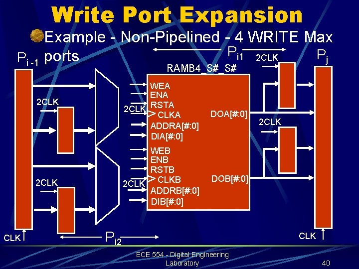Write Port Expansion Pi -1 Example - Non-Pipelined - 4 WRITE Max Pi 1
