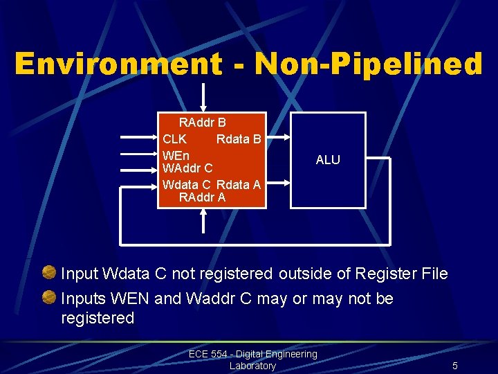 Environment - Non-Pipelined RAddr B CLK Rdata B WEn WAddr C Wdata C Rdata