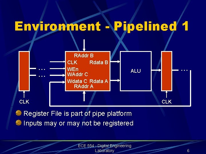 Environment - Pipelined 1. . . RAddr B CLK Rdata B WEn WAddr C