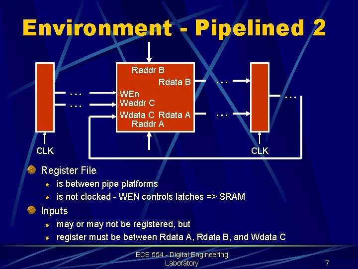 Environment - Pipelined 2. . . Raddr B Rdata B WEn Waddr C Wdata