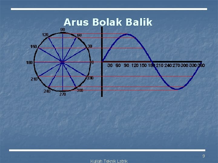 Arus Bolak Balik 9 Kuliah Teknik Lstrik 