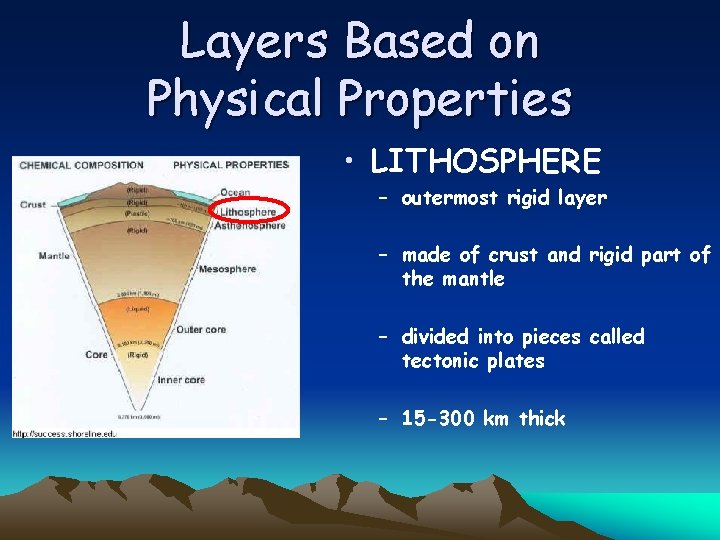 Layers Based on Physical Properties • LITHOSPHERE – outermost rigid layer – made of