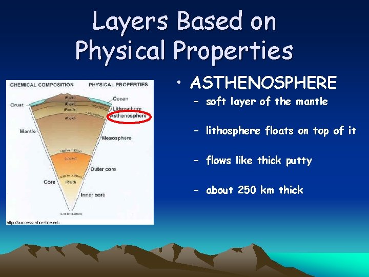 Layers Based on Physical Properties • ASTHENOSPHERE – soft layer of the mantle –