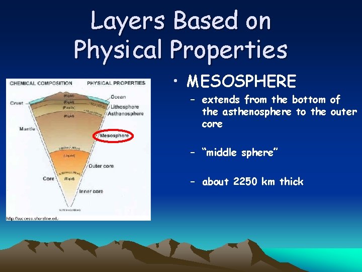 Layers Based on Physical Properties • MESOSPHERE – extends from the bottom of the