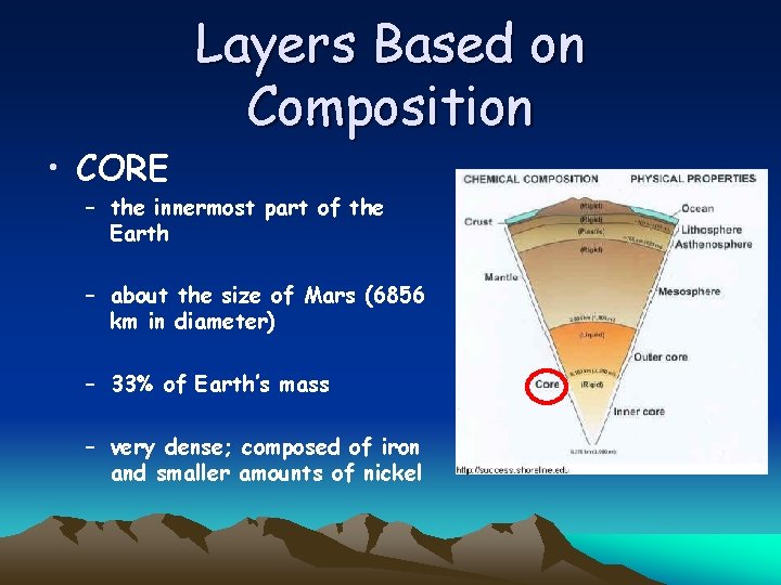  • CORE Layers Based on Composition – the innermost part of the Earth