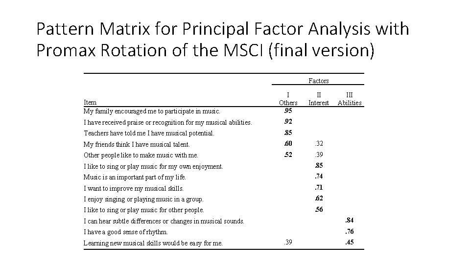 Pattern Matrix for Principal Factor Analysis with Promax Rotation of the MSCI (final version)