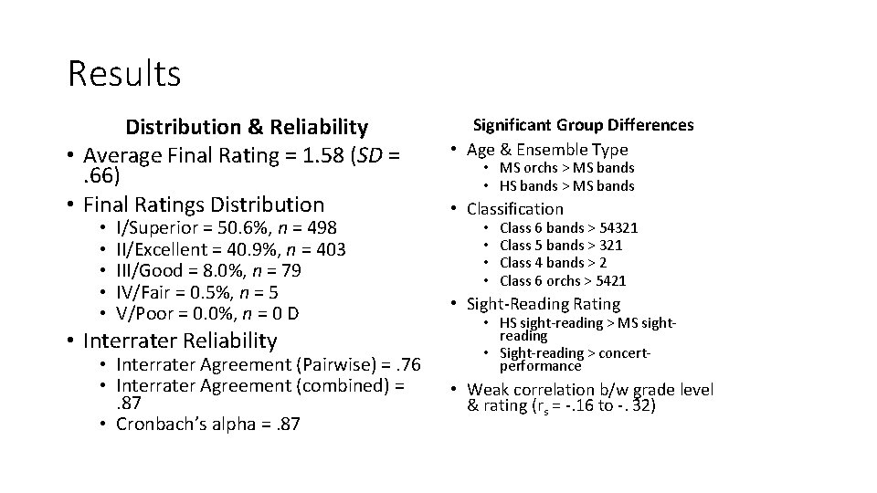 Results Distribution & Reliability • Average Final Rating = 1. 58 (SD =. 66)