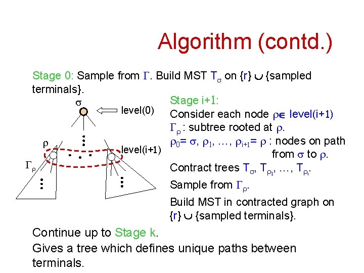 Algorithm (contd. ) Stage 0: Sample from G. Build MST Ts on {r} È