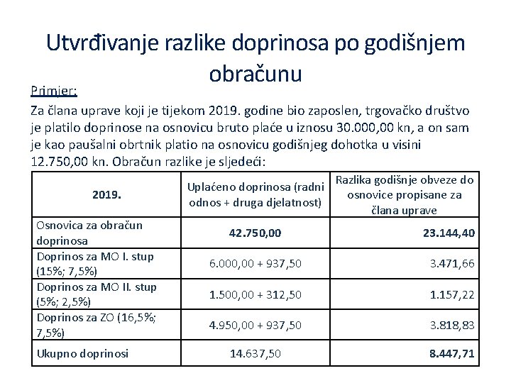 Utvrđivanje razlike doprinosa po godišnjem obračunu Primjer: Za člana uprave koji je tijekom 2019.