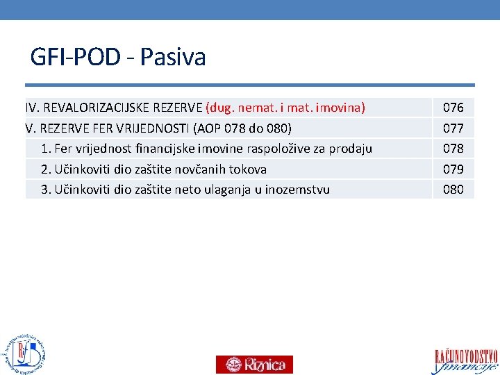 GFI-POD - Pasiva IV. REVALORIZACIJSKE REZERVE (dug. nemat. imovina) V. REZERVE FER VRIJEDNOSTI (AOP