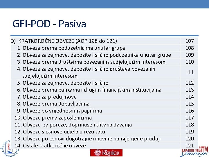 GFI-POD - Pasiva D) KRATKOROČNE OBVEZE (AOP 108 do 121) 1. Obveze prema poduzetnicima