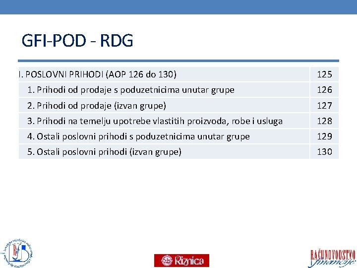 GFI-POD - RDG I. POSLOVNI PRIHODI (AOP 126 do 130) 125 1. Prihodi od