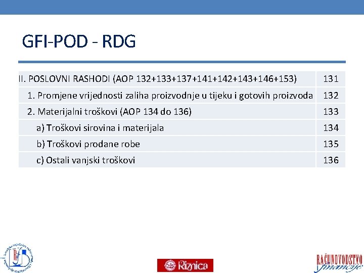 GFI-POD - RDG II. POSLOVNI RASHODI (AOP 132+133+137+141+142+143+146+153) 131 1. Promjene vrijednosti zaliha proizvodnje