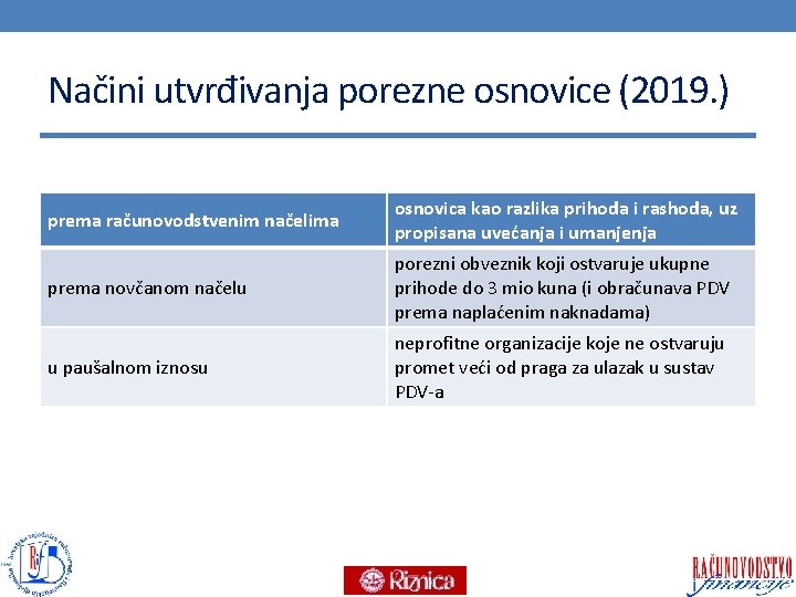 Načini utvrđivanja porezne osnovice (2019. ) prema računovodstvenim načelima osnovica kao razlika prihoda i