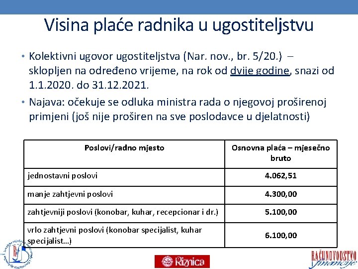 Visina plaće radnika u ugostiteljstvu • Kolektivni ugovor ugostiteljstva (Nar. nov. , br. 5/20.