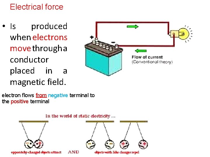 Electrical force • Is produced when electrons move through a conductor placed in a