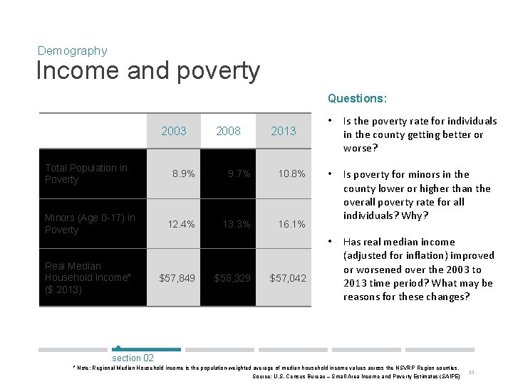 Demography Income and poverty Questions: 2003 Total Population in Poverty Minors (Age 0 -17)