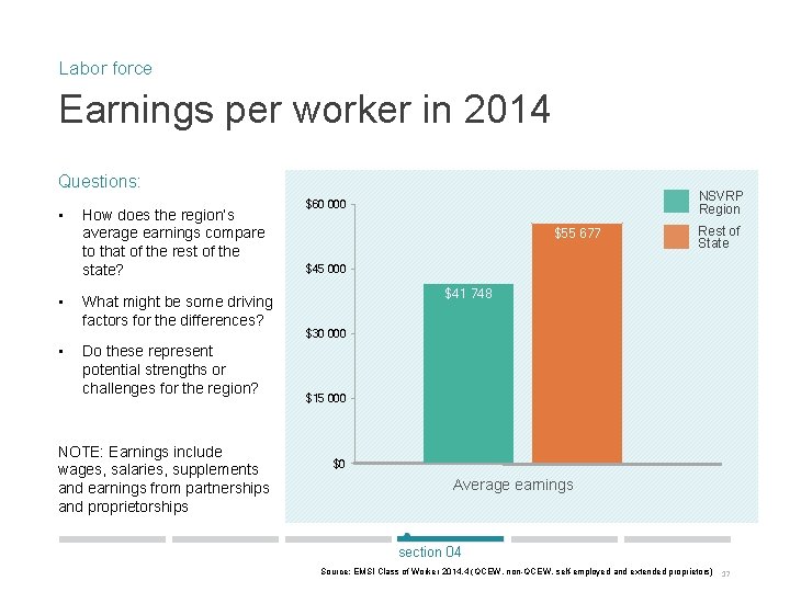 Labor force Earnings per worker in 2014 Questions: • • • How does the