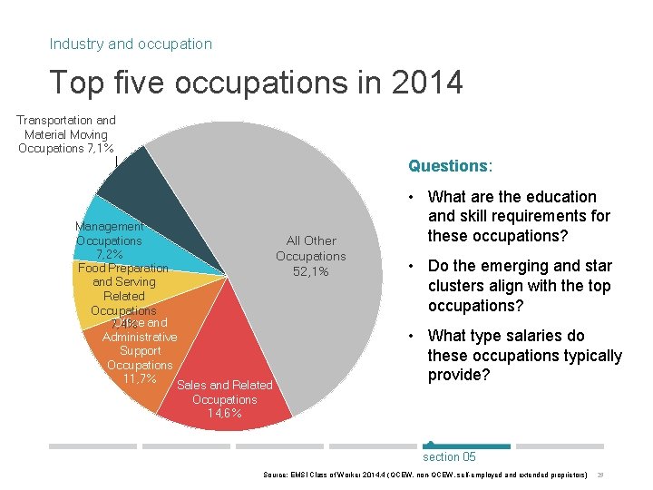 Industry and occupation Top five occupations in 2014 Transportation and Material Moving Occupations 7,