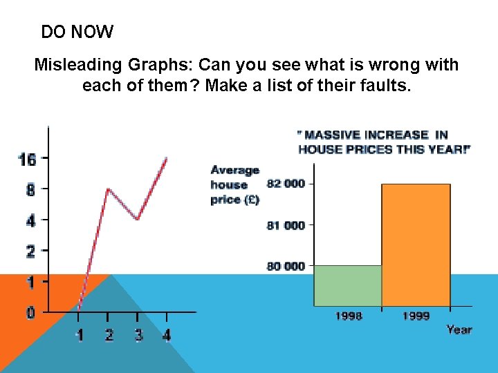 DO NOW Misleading Graphs: Can you see what is wrong with each of them?
