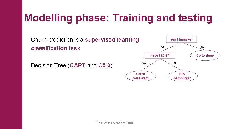 Modelling phase: Training and testing Churn prediction is a supervised learning classification task Decision