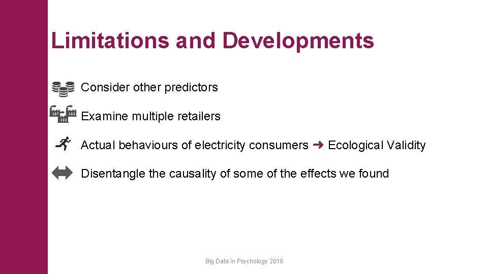 Limitations and Developments Consider other predictors Examine multiple retailers Actual behaviours of electricity consumers