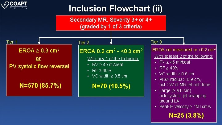 Inclusion Flowchart (ii) Secondary MR, Severity 3+ or 4+ (graded by 1 of 3