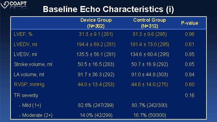 Baseline Echo Characteristics (i) Device Group (N=302) Control Group (N=312) P-value 31. 3 ±