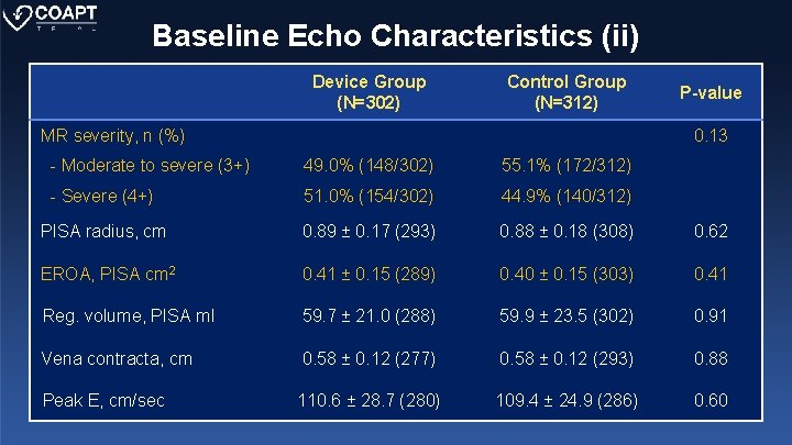 Baseline Echo Characteristics (ii) Device Group (N=302) Control Group (N=312) MR severity, n (%)