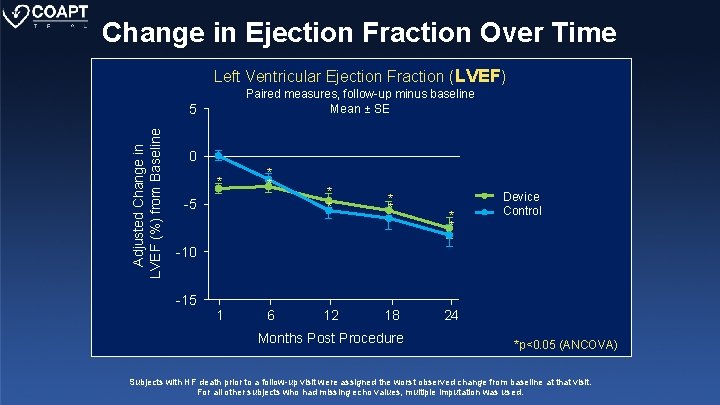 Change in Ejection Fraction Over Time Left Ventricular Ejection Fraction (LVEF) Paired measures, follow-up