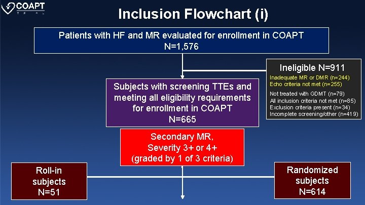 Inclusion Flowchart (i) Patients with HF and MR evaluated for enrollment in COAPT N=1,