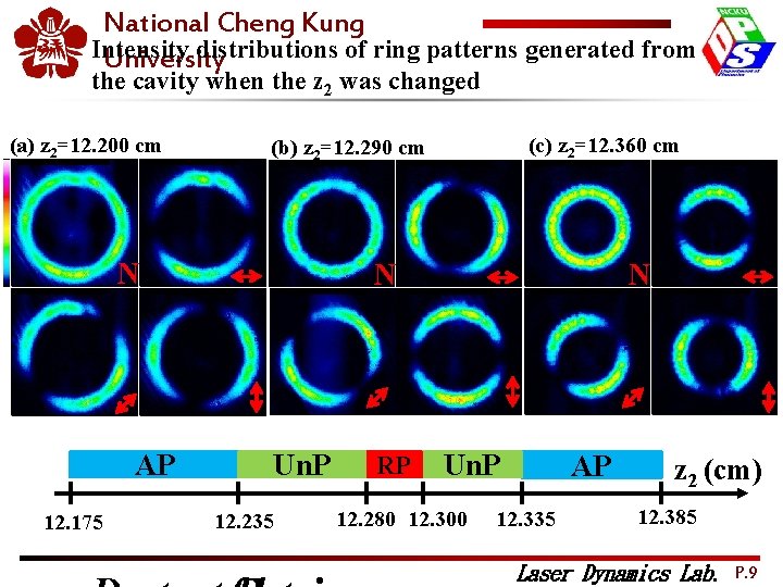 2012 National Cheng Kung OPTIC Intensity distributions of ring patterns generated from University the