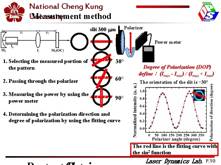 2012 OPTIC National Cheng Kung Measurement method University slit 300 mm Polarizer Power meter