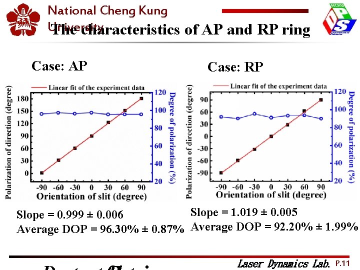 National Cheng Kung University The characteristics of AP and RP ring Case: AP 2012