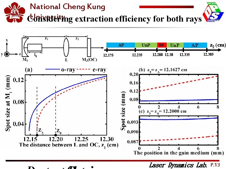 2012 National Cheng Kung OPTIC University extraction efficiency for both rays Considering AP 12.