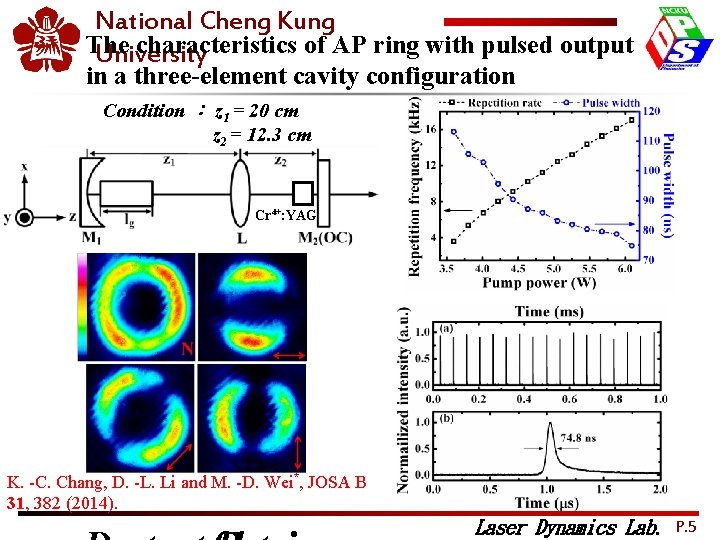 2012 National Cheng Kung OPTIC The characteristics of AP ring with pulsed output University