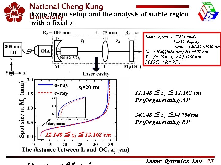National Cheng Kung Experiment setup and the analysis of stable region University 2012 OPTIC