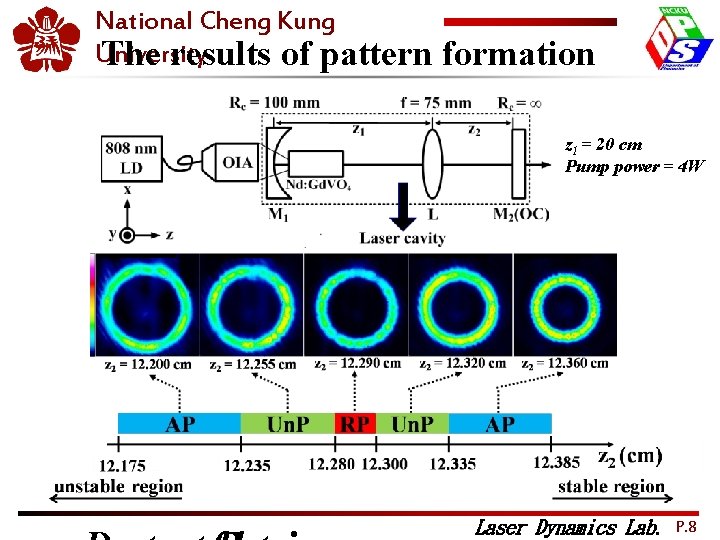 National Cheng Kung University The results of pattern formation 2012 OPTIC z 1 =