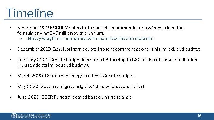 Timeline • November 2019: SCHEV submits budget recommendations w/ new allocation formula driving $45 Timeline • November 2019: SCHEV submits budget recommendations w/ new allocation formula driving $45
