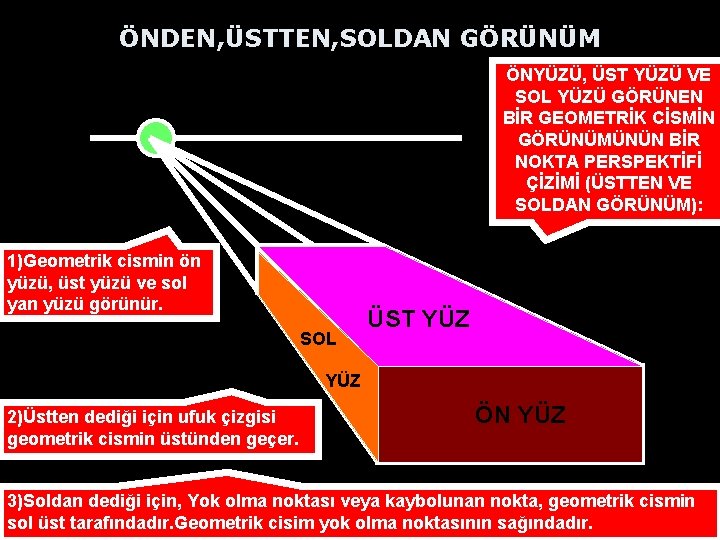 ÖNDEN, ÜSTTEN, SOLDAN GÖRÜNÜM ÖNYÜZÜ, ÜST YÜZÜ VE SOL YÜZÜ GÖRÜNEN BİR GEOMETRİK CİSMİN