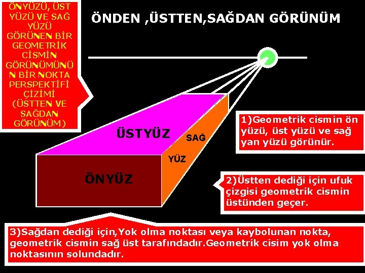 ÖNYÜZÜ, ÜST YÜZÜ VE SAĞ YÜZÜ GÖRÜNEN BİR GEOMETRİK CİSMİN GÖRÜNÜMÜNÜ N BİR NOKTA