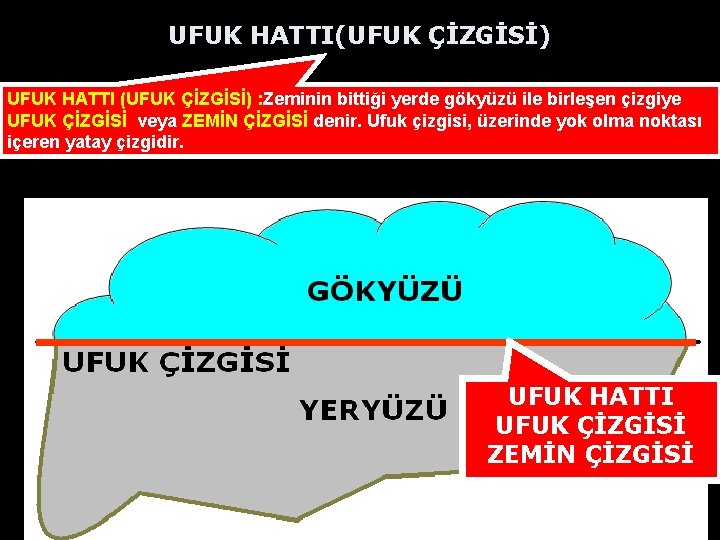 UFUK HATTI(UFUK ÇİZGİSİ) UFUK HATTI (UFUK ÇİZGİSİ) : Zeminin bittiği yerde gökyüzü ile birleşen